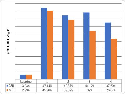 Clinical Outcome and Cost-Effectiveness Analysis of CSII Versus MDI in Children and Adolescent With Type 1 Diabetes Mellitus in a Public Health Care System of China